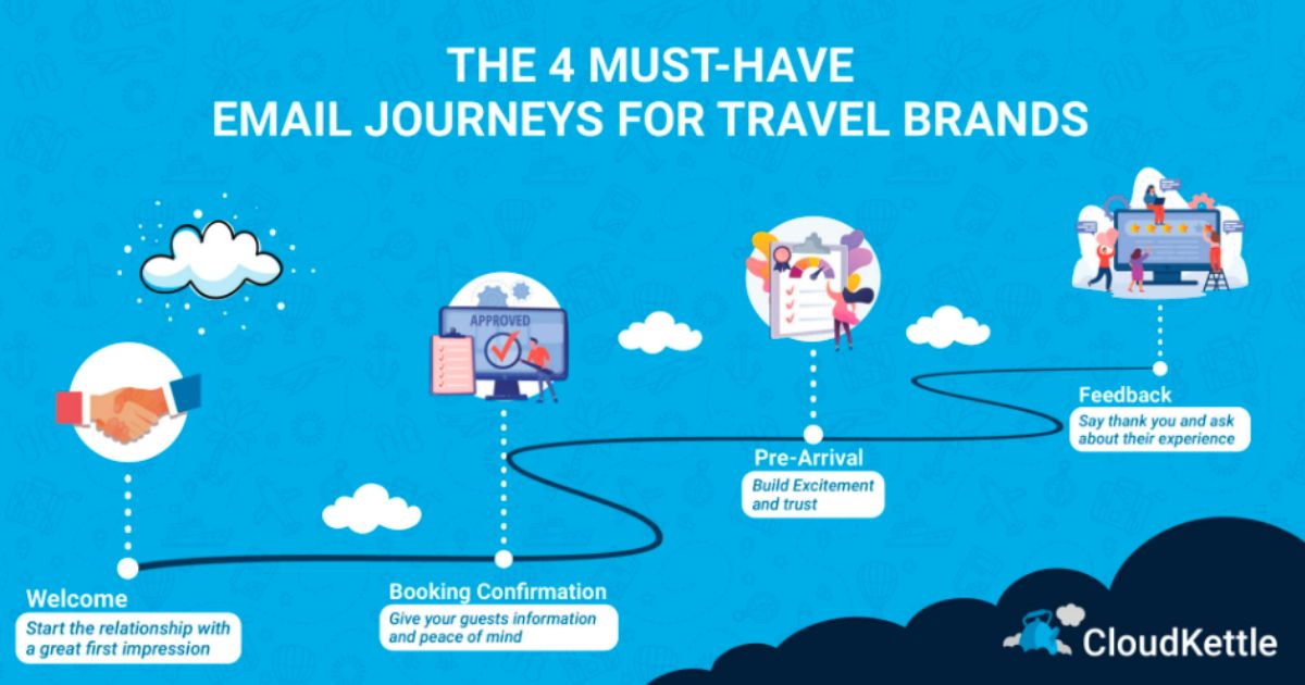 how email marketing plays a role in the travel customer journey